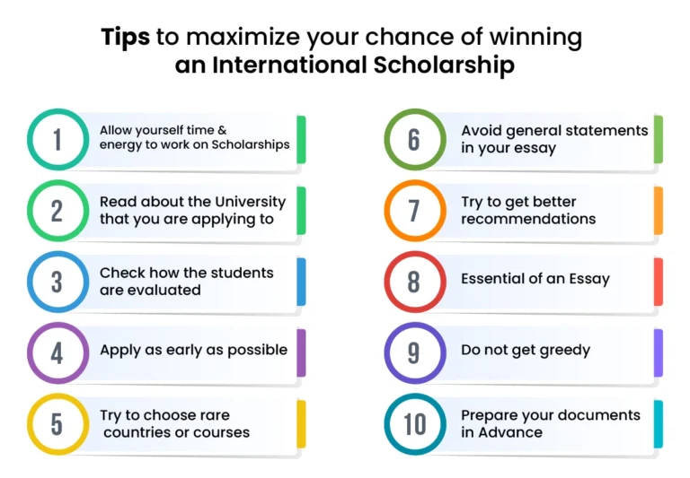 Scholarship Applicants’ Checklist: 10 Essential Steps to Increase Your Chances of Winning a Scholarship